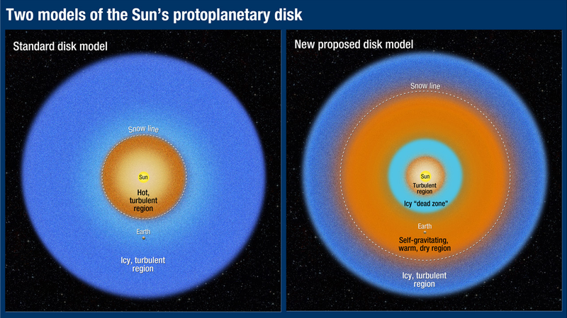 Illustration for article titled Astronomers Finally Find the Answer to Earth's Water Mystery